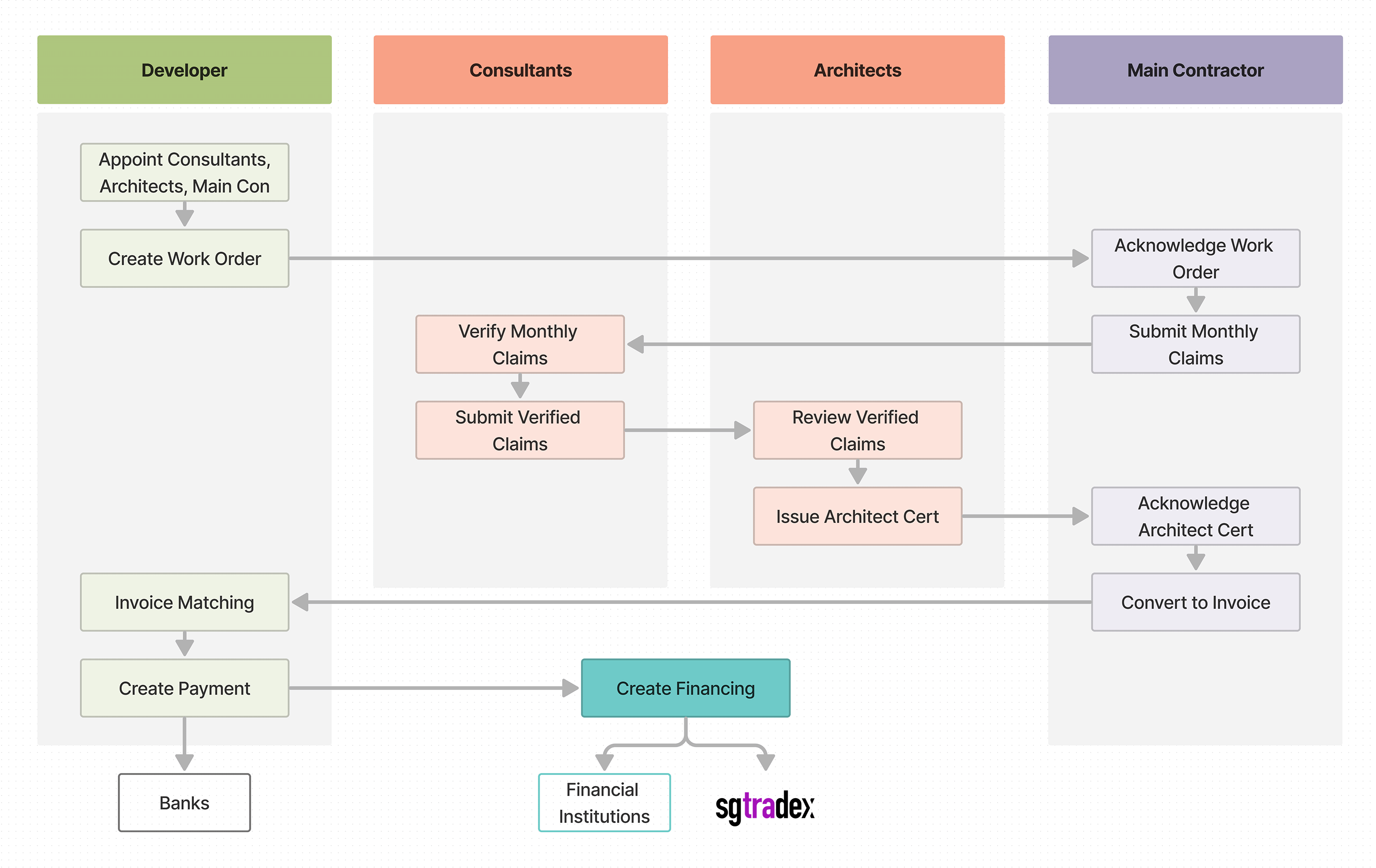 63bd30f4bb5d3a79f4b46148_Developer