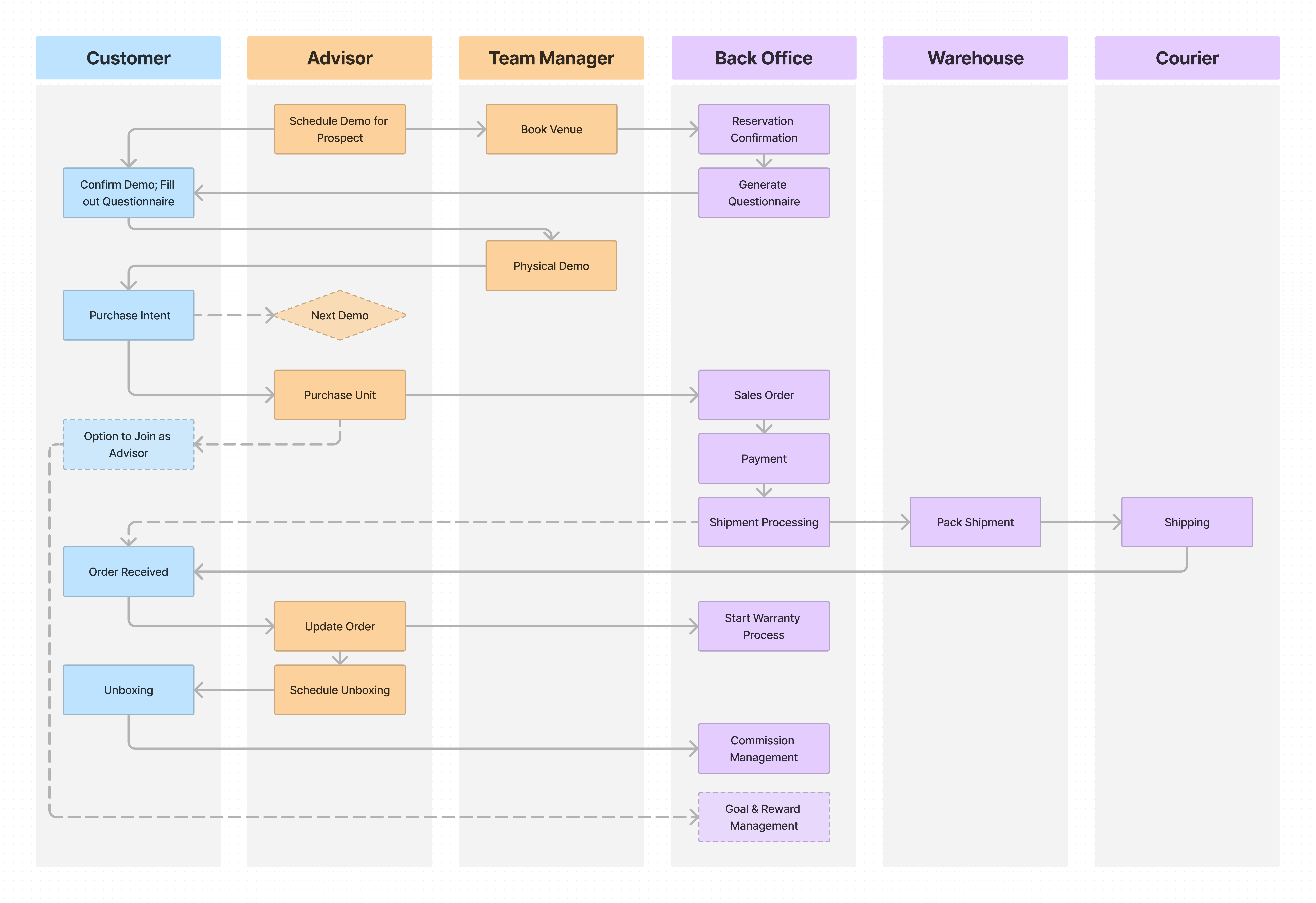 63d399606ca3b43680018662_tmm