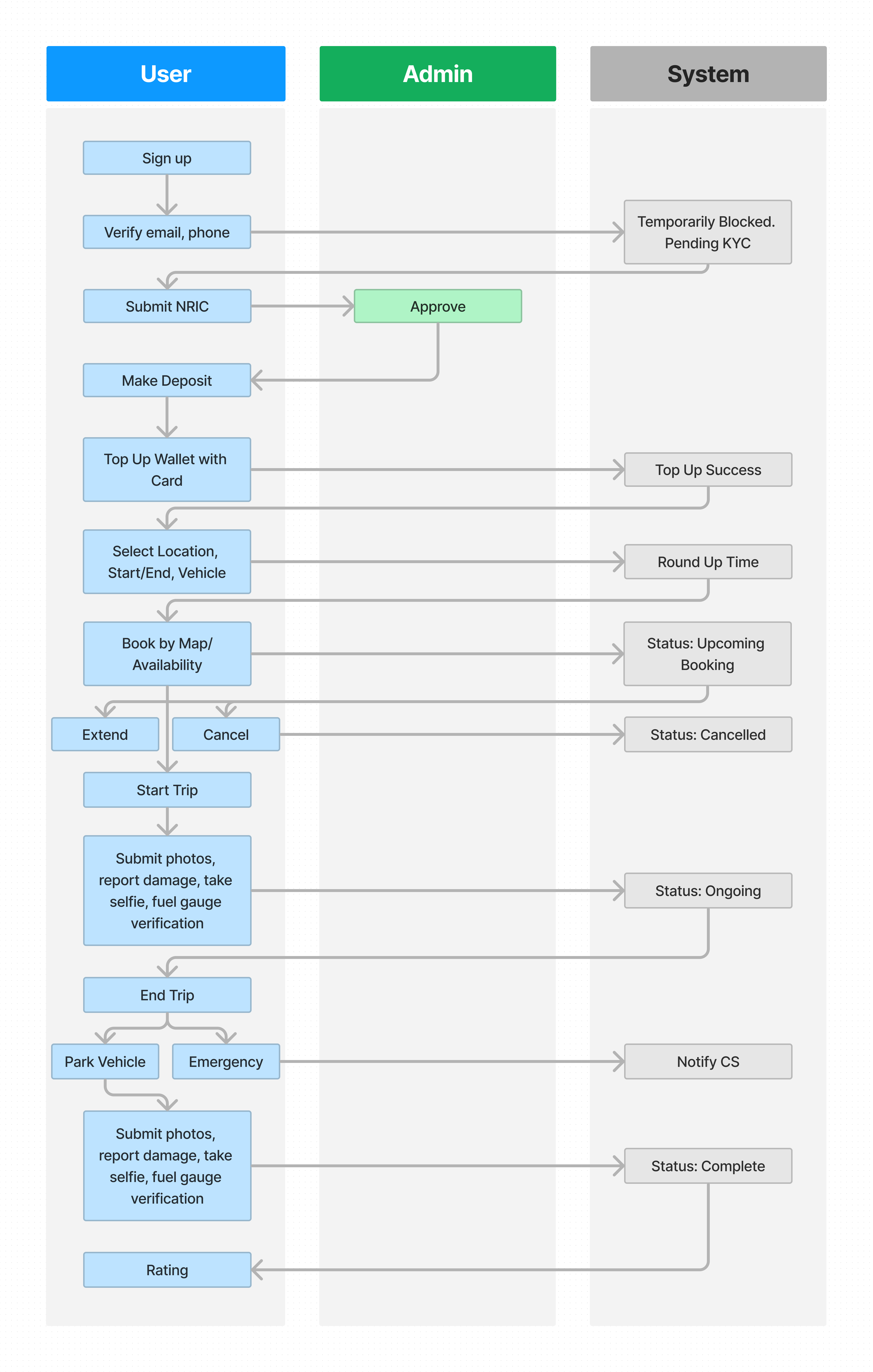 63d39e3af03e05601e3c017e_autob